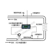 熱能計量系統