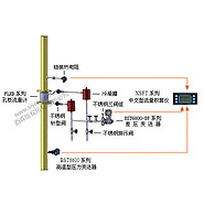 過(guò)熱蒸汽計量系統