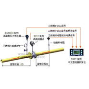 [精準]蒸汽質(zhì)量計量系統