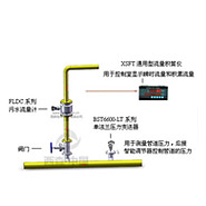  污水計量系統 