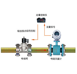 簡(jiǎn)易流量定量控制系統（電磁流量計）