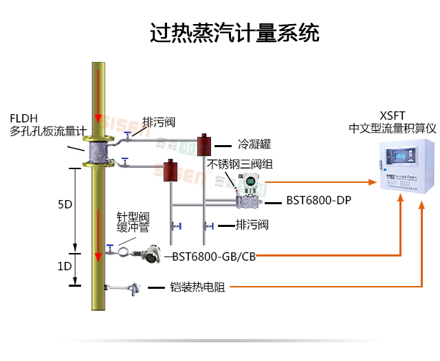 過(guò)熱蒸汽計量系統