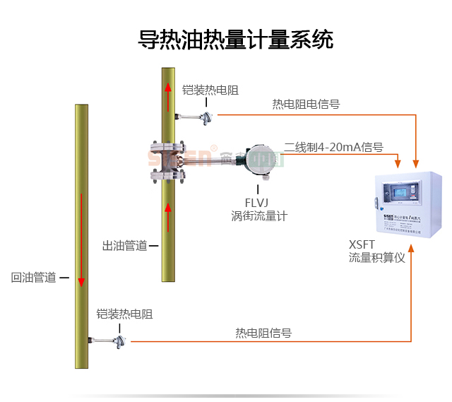 導熱油熱量計量系統