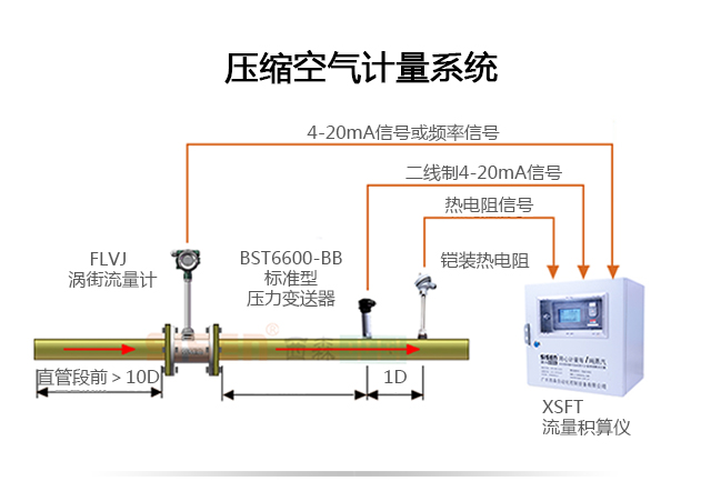 壓縮空氣計量系統示意圖