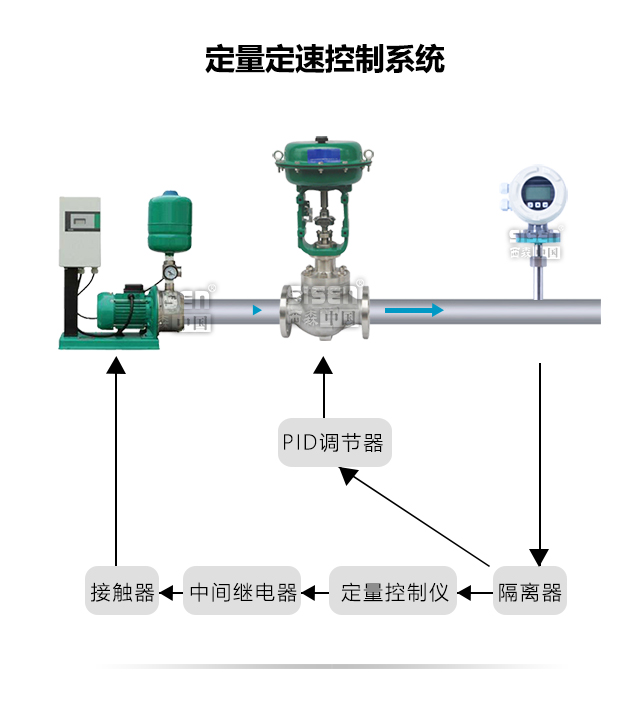 定速定量控制系統