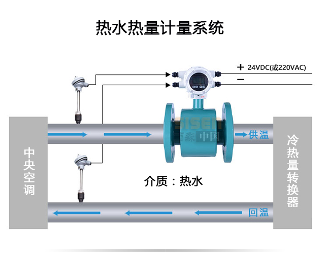 熱水熱量計量系統