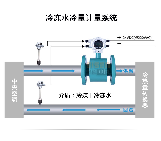 冷凍水冷量計量系統