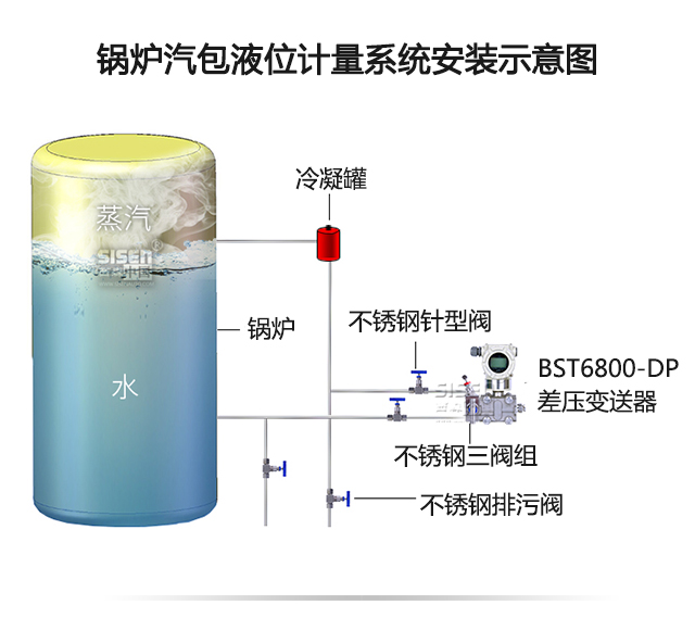 鍋爐汽包液位計量系統