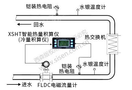 冷凍水冷量計(jì)量系統(tǒng)（電磁熱能表，電磁流量計(jì)）