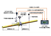 SISEN蒸汽計量系統簡(jiǎn)介