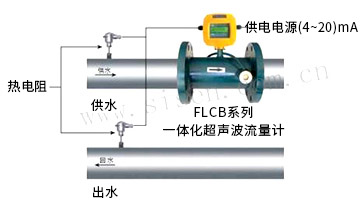 熱能計(jì)量系統(tǒng)（電磁熱能表、電磁流量計(jì)）
