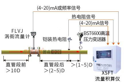 [精準]蒸汽質(zhì)量計量系統