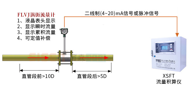 2壓力空氣計量系統安裝示意圖.jpg