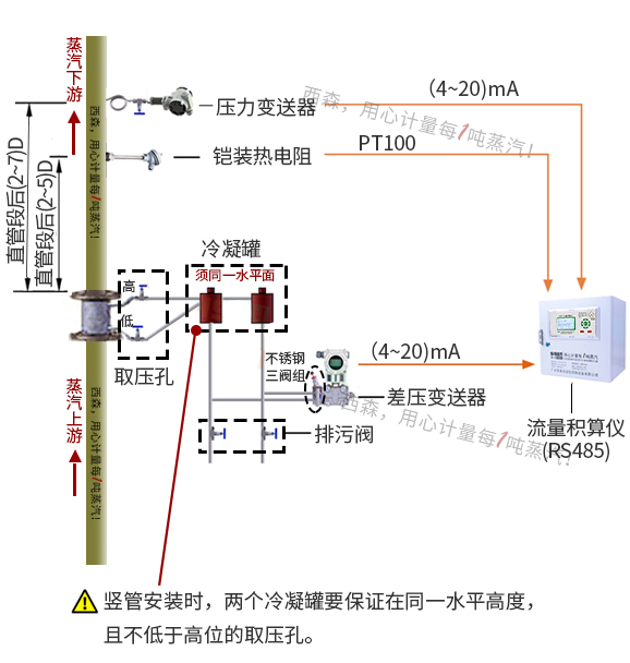 過(guò)熱蒸汽計量系統（差壓式孔板流量計）.jpg